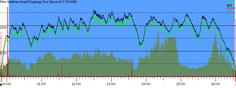 Barometer